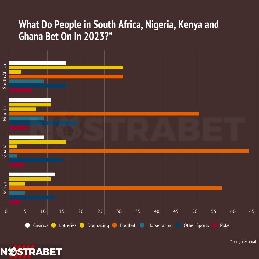 Africe betting preferences infographic