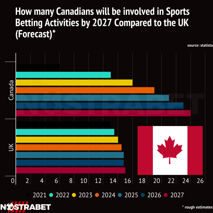 canada vs uk gambling infographic