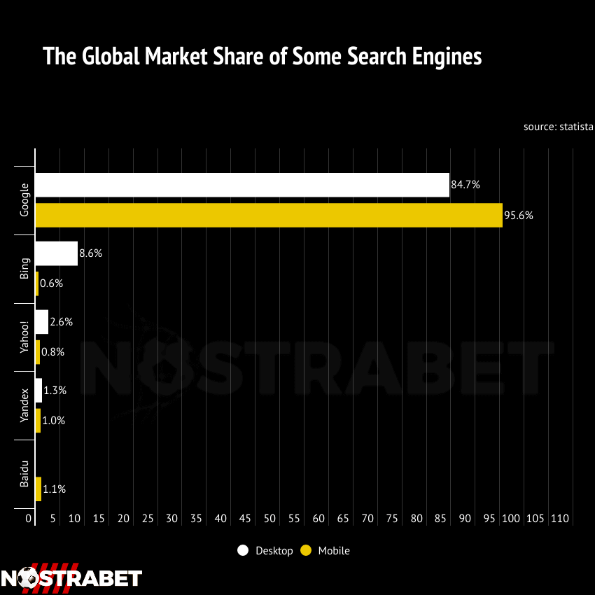 search engine market share